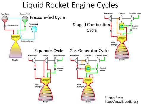 2.6 Rocket cycle vs e.